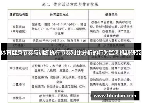 体育健身节奏与训练执行节奏对比分析的行为监测机制研究