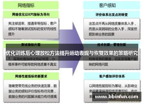 优化训练后心理放松方法提升运动表现与恢复效果的策略研究