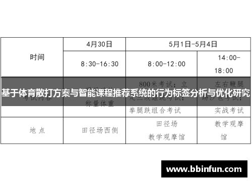 基于体育散打方案与智能课程推荐系统的行为标签分析与优化研究