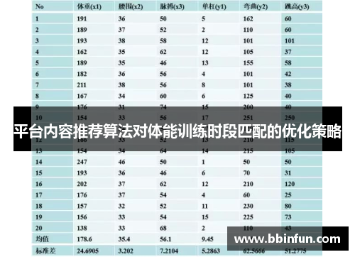 平台内容推荐算法对体能训练时段匹配的优化策略