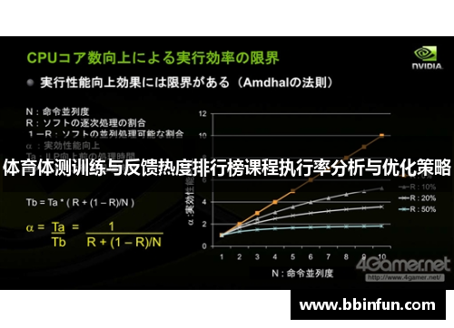 体育体测训练与反馈热度排行榜课程执行率分析与优化策略