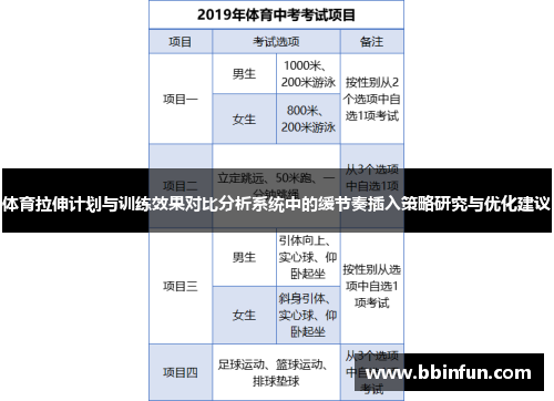体育拉伸计划与训练效果对比分析系统中的缓节奏插入策略研究与优化建议