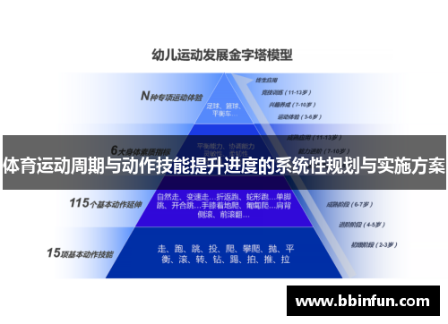 体育运动周期与动作技能提升进度的系统性规划与实施方案